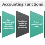 Accounting Functions - Definition, 5 Types, Complete List
