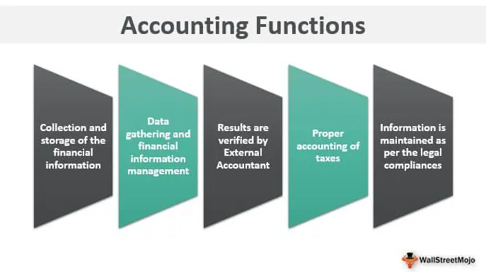 Accounting Functions