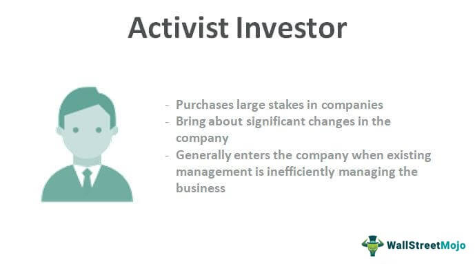 Activist-Investor