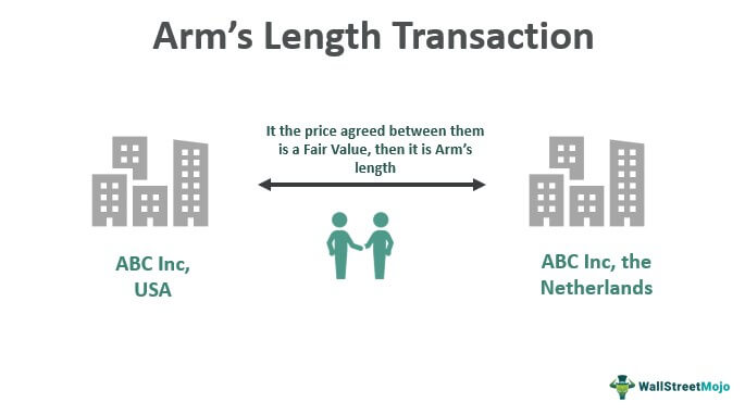 Arm's-Length-Transaction