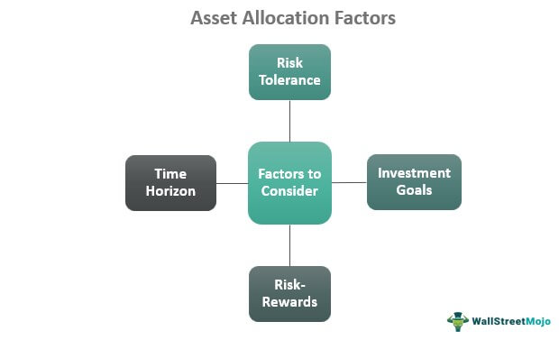 Asset Allocation Factors