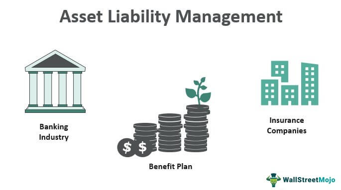 Asset-Liability-Management