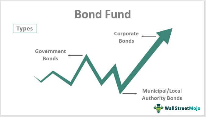 Bond-Fund