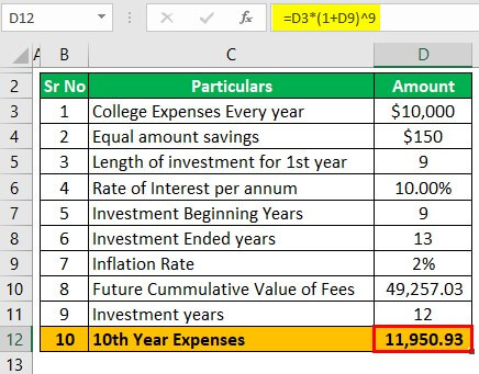College Savings Calculator Example 1-2