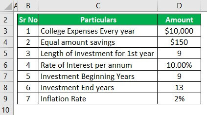 College Savings Calculator Example 1