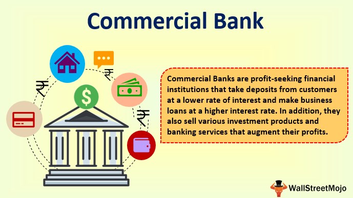 Commercial Bank Defintion Functions How It Works