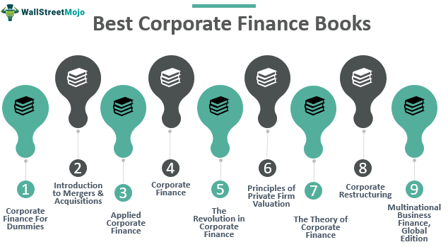 Corporate-Finance-Books