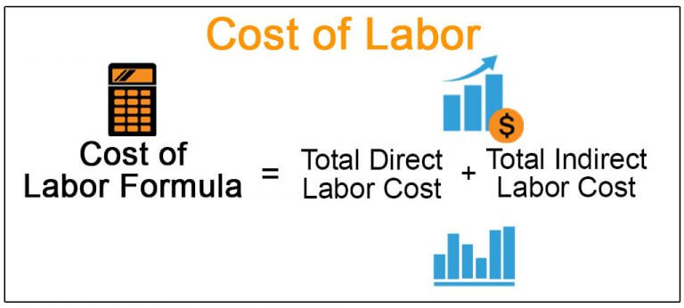 labor cost assignment
