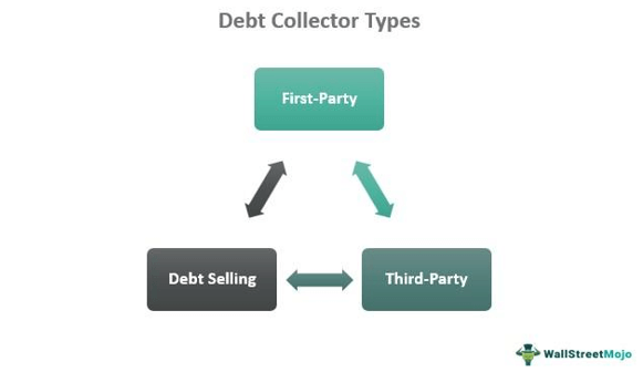 Debt Collector Types