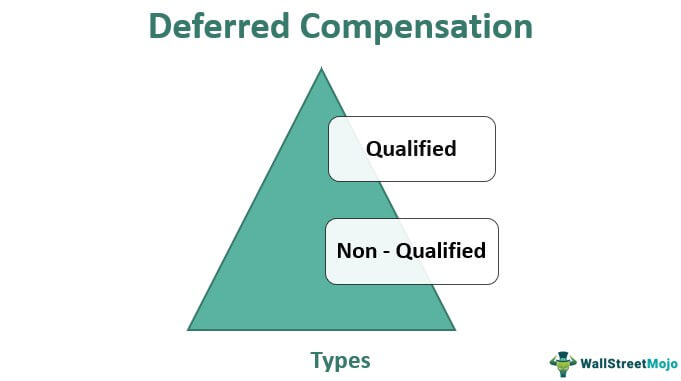 Deferred Compensation Types
