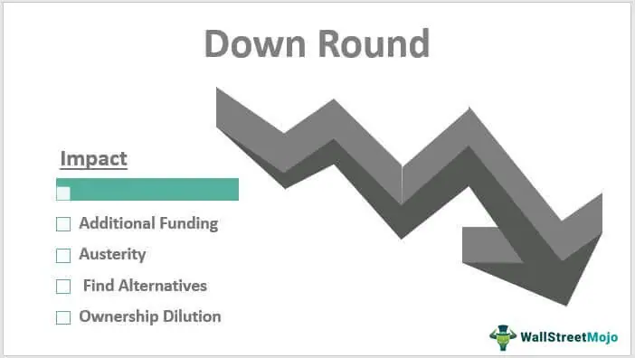 Prea Unannounced Rounds Examples Down Round - Meaning. Vs Up Round, Example, Importance (wallstreetmojo ...