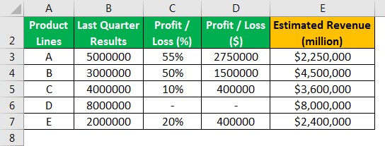 Earnings Estimate Example 1