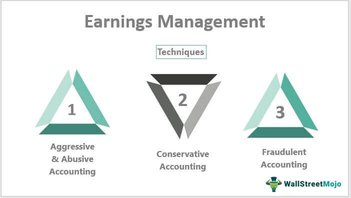 Earnings-Management 