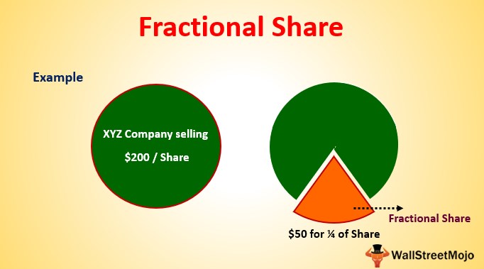 Fractional Share (Definition) | How Does it Work? | Benefits & Limitations