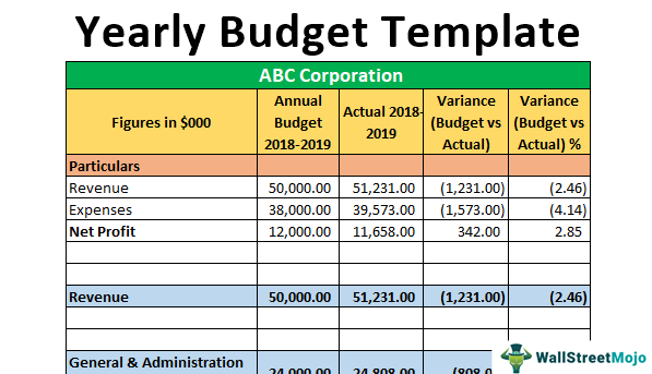 Yearly Budget Template | Free Download (ODS, Excel, PDF & CSV)