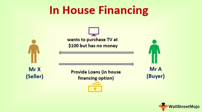 In House Financing (Meaning, Example) | How Does it Work?