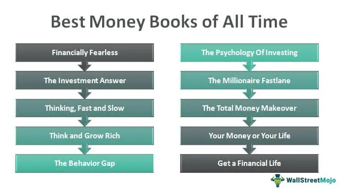Money Books - 10 Best Money Making Books [2023]