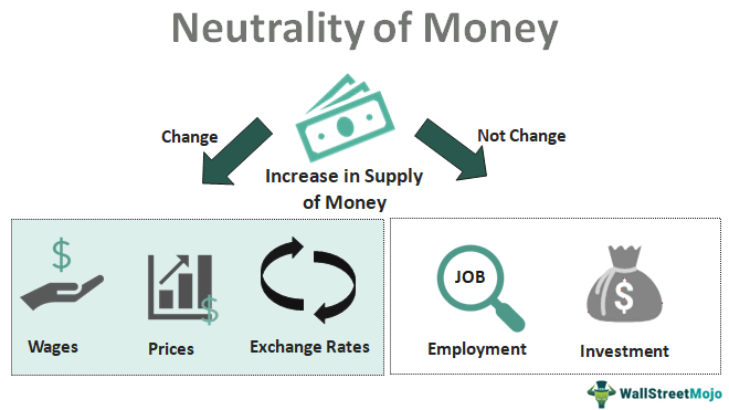 Neutrality-of-Money