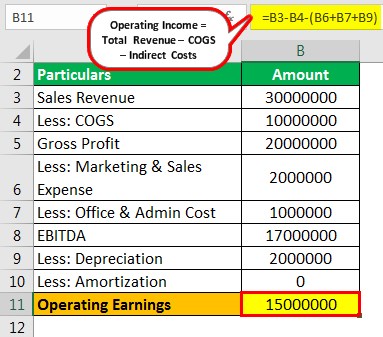 Operating Earnings Example 1