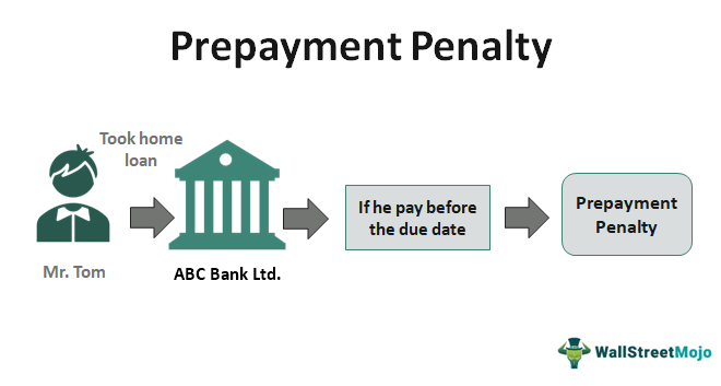 Prepayment-Penalty-main-image