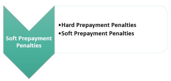 Prepayment Penalty types