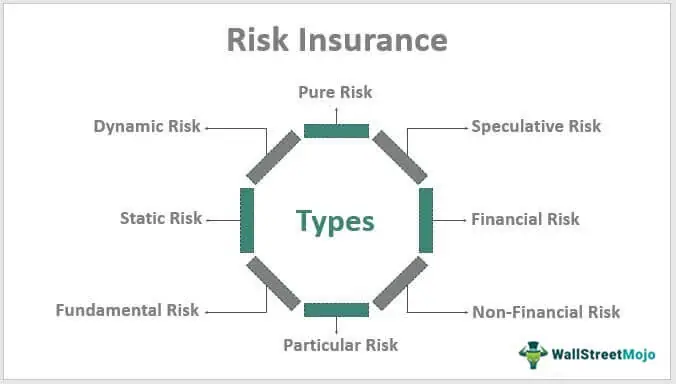 Risk-Insurance