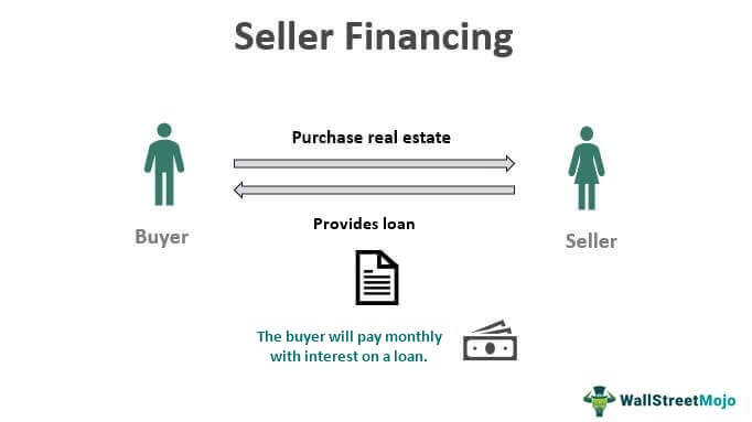 Seller-Financing-main-new