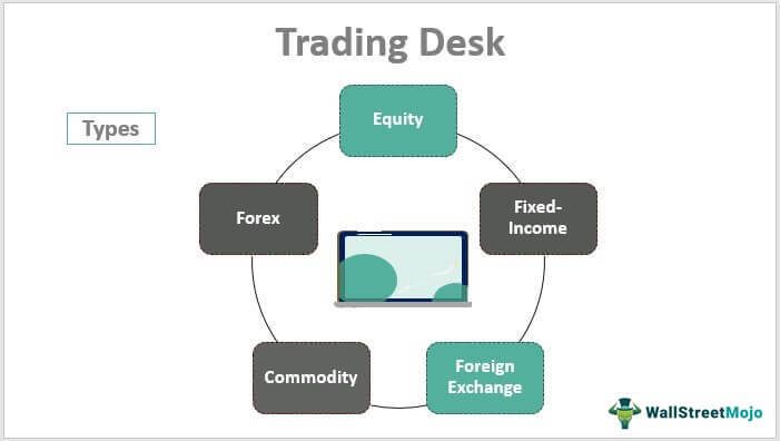 Overview Trading Desk