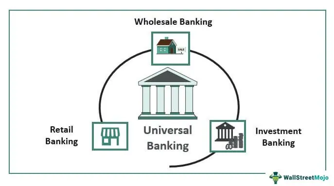 Universal-Banking