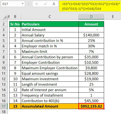 401k Contibution Calcukator Example 1-2