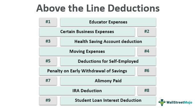 Above-the-line-deduction