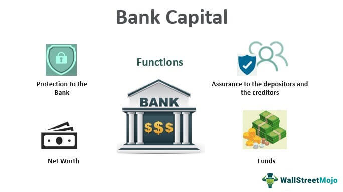 Bank-Capital