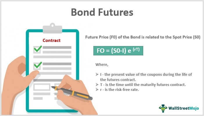 Bond-Future