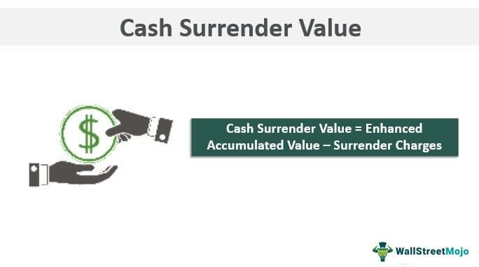 Cash-Surrender-Value