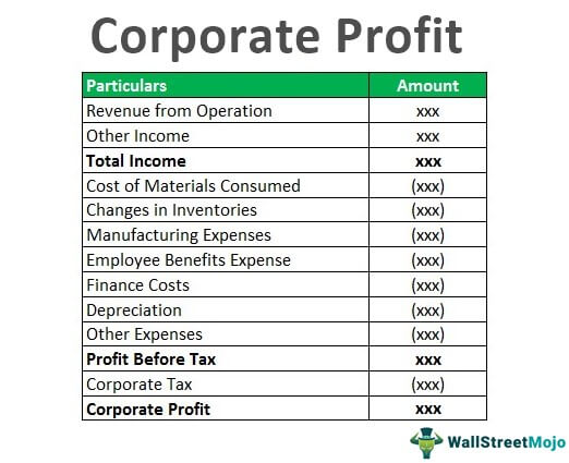 Corporate-Profit