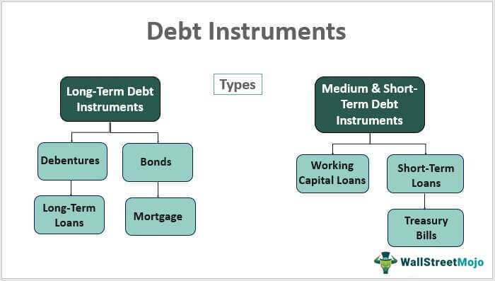 Debt-Instruments