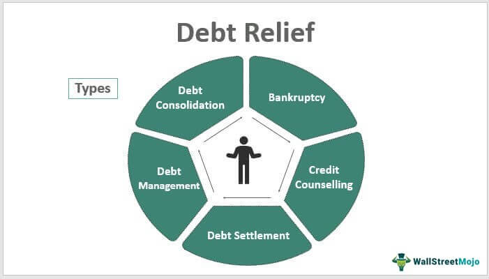 debt-relief-meaning-strategies-example-grants