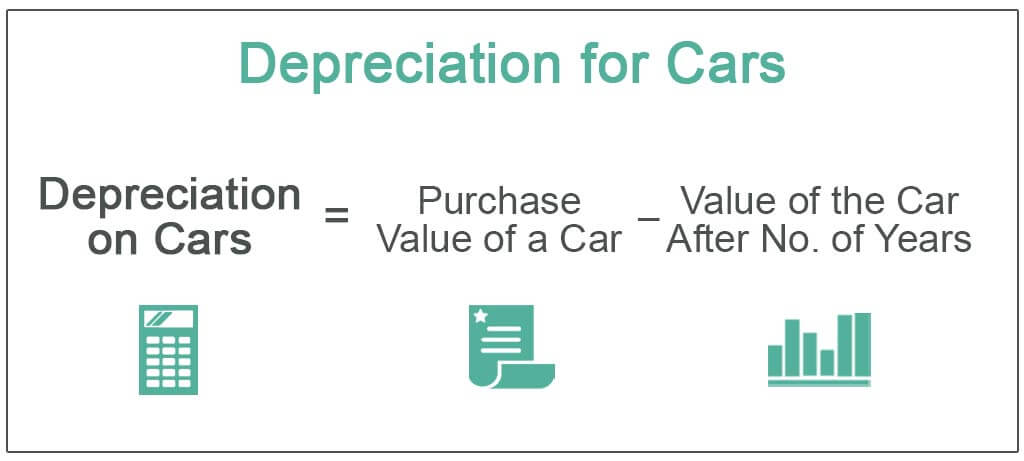 Depreciation For Cars Definition Calculate Rate Of Depreciation
