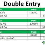 Double Entry - Definition, Examples, Principles, Features