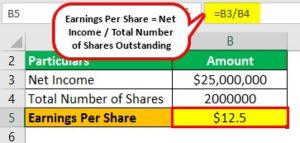 Full Form of EPS - Objectives, Formula, Importance, Benefits