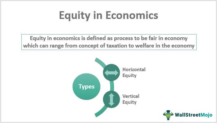 Equity-in-Economics
