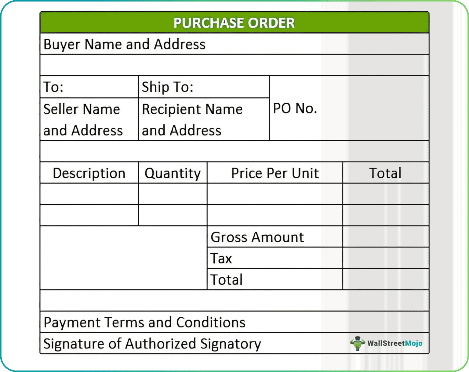 Full Form of PO (Purchase Order) - Meaning, Format