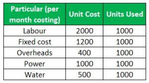 Cost Plus Model Example Cost Plus Pricing: Examples and Uses | WallStreetMojo