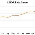 LIBOR Curve - Definition, Example, Uses, Importance
