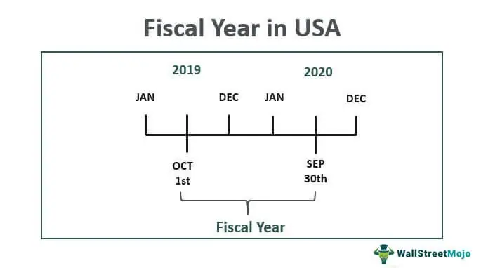 Fiscal-Year-in-USA