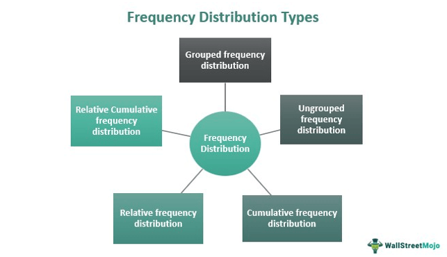different types of distributions statistics