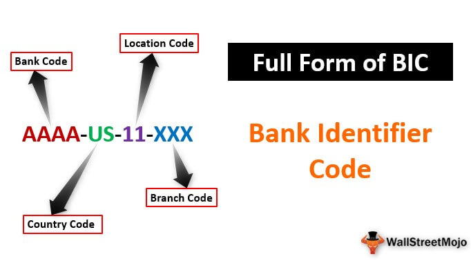 full-form-of-bic-bank-identifier-code-structure-benefits