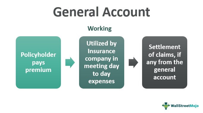 General-Account