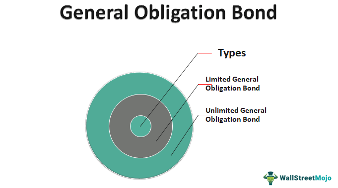 General Obligation Bond
