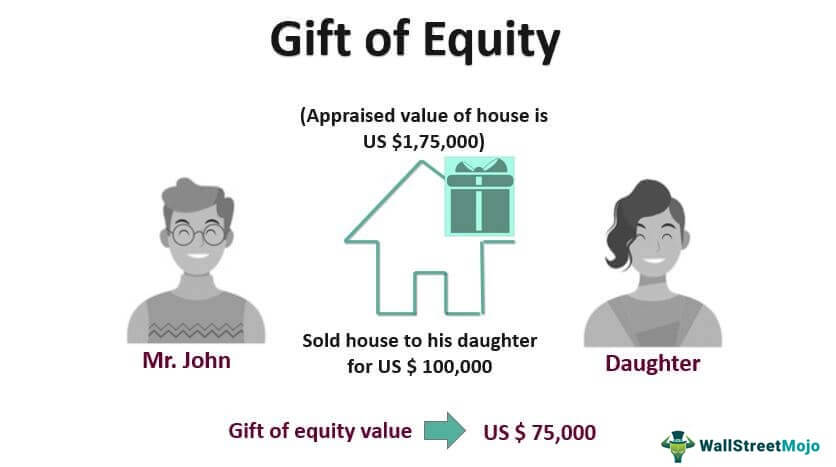 Gift-of_Equity